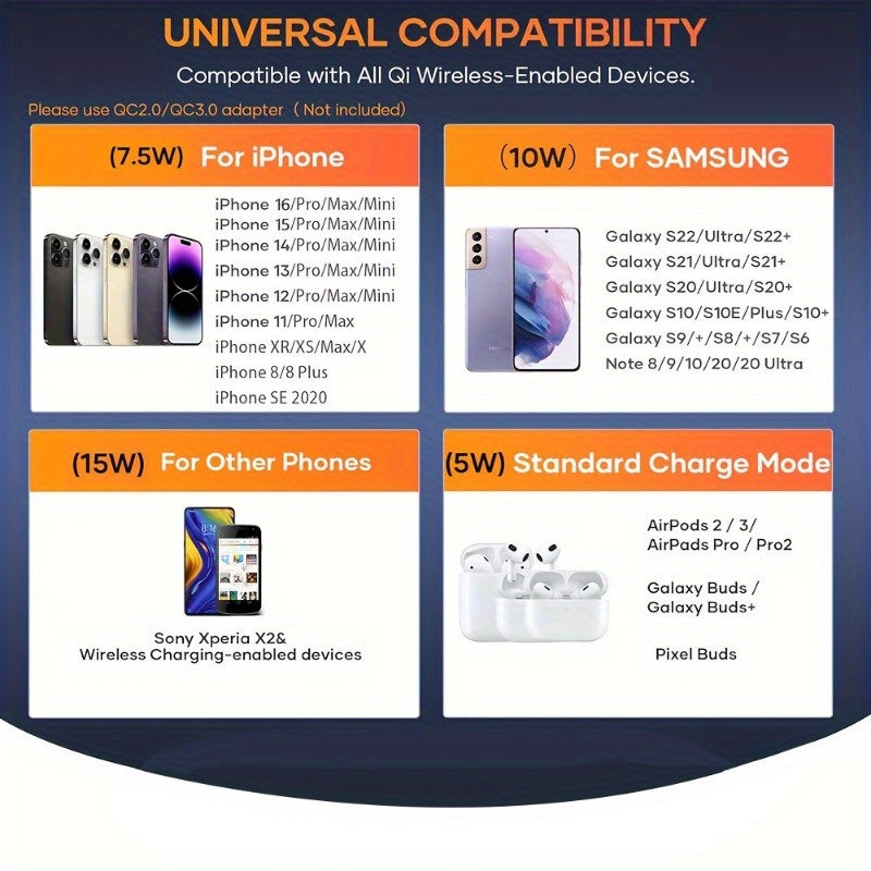 15W Magnetic Wireless Fast Charger | iPhone 16/15/14/13, Samsung S25/S24, Pixel, Xiaomi & More