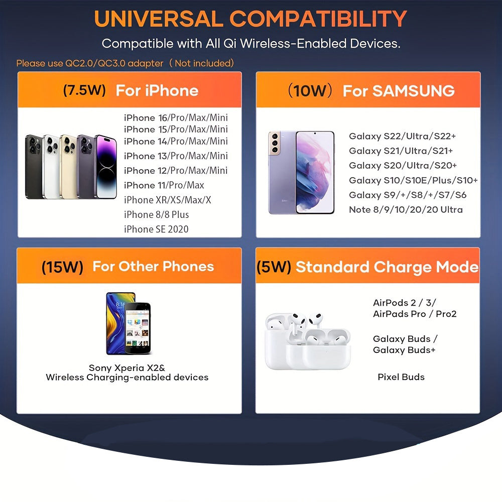 15W Magnetic Wireless Fast Charger | iPhone 16/15/14/13, Samsung S25/S24, Pixel, Xiaomi & More